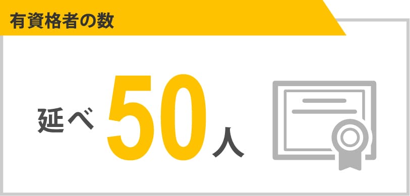 有資格者の数（全国）：延べ50人