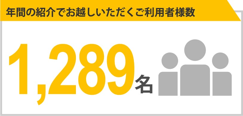 年間の紹介でお越しいただくご利用者様数（本部）：230人
