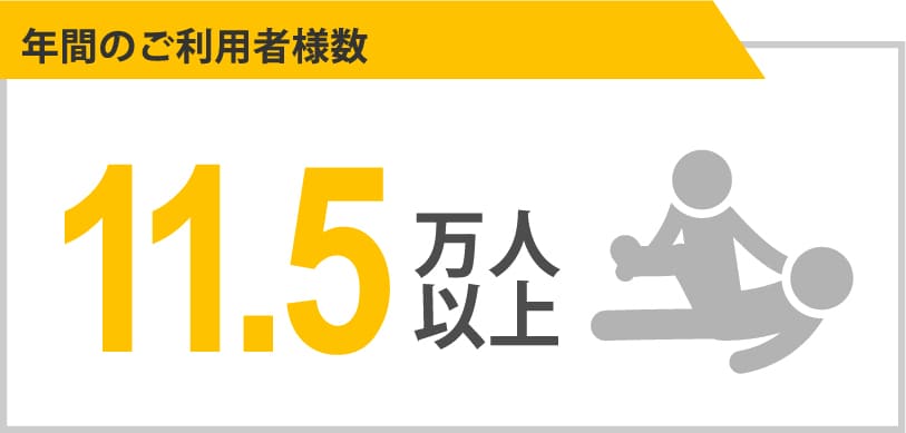 年間のご利用者様数（全国）：11.5万人以上