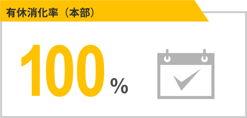 有休消化率（本部）：100%