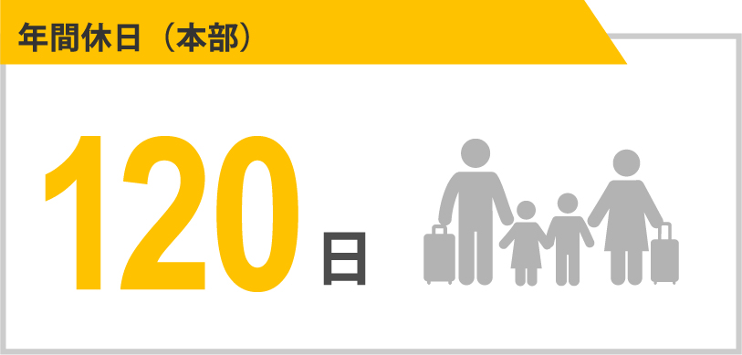 年間休日（本部）：120日